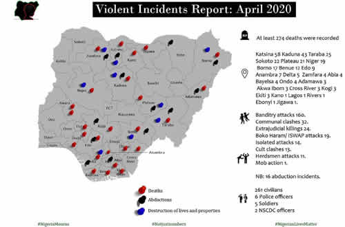 Mass Atrocities Casualties Tracking Report for April 2020