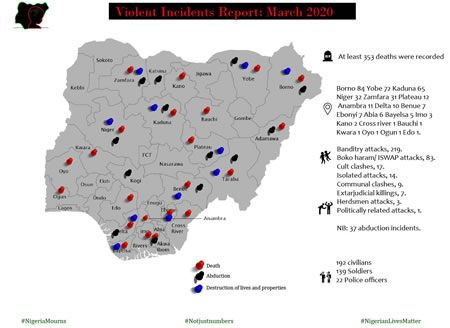 Mass Atrocities Casualties Tracking Report for March 2020