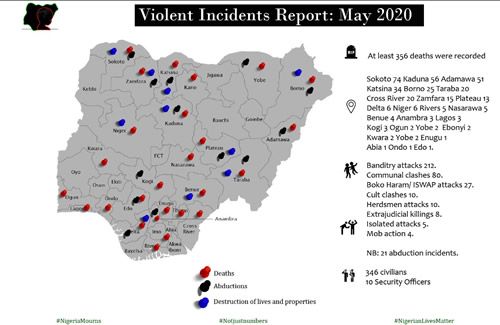 Mass Atrocities Casualties Tracking Report for May 2020