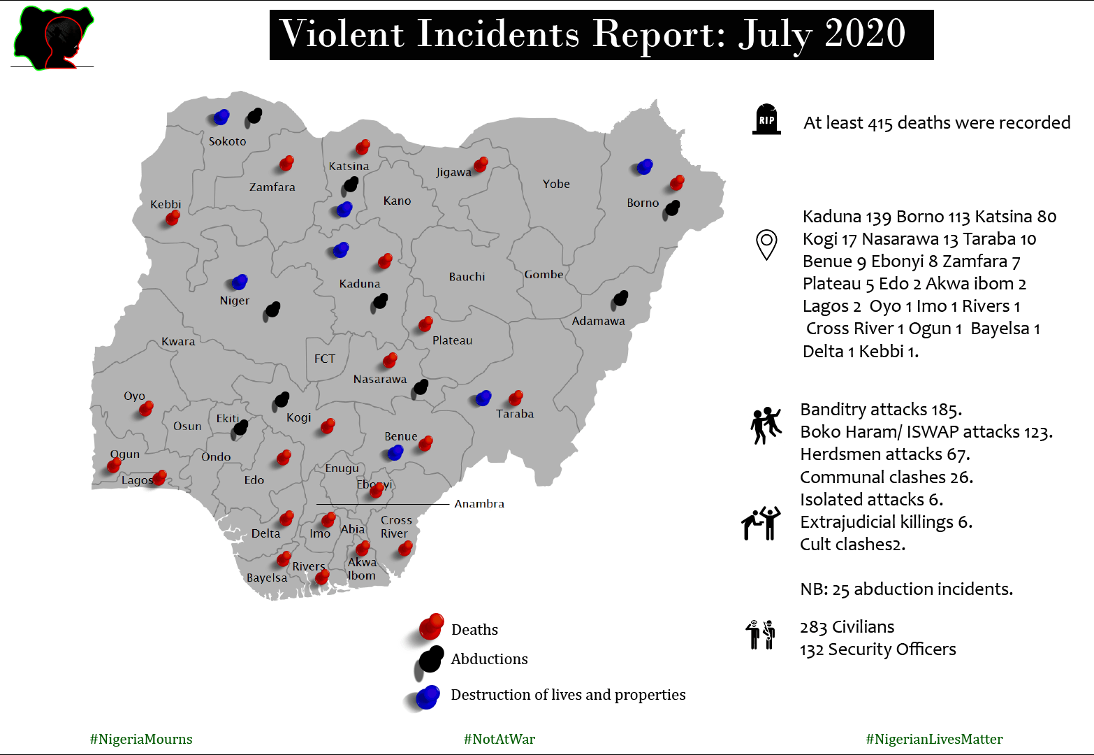 Mass Atrocities Casualties Report for July 2020